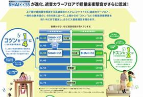 サザンクロス津田沼 00102 ｜ 千葉県習志野市津田沼７丁目（賃貸マンション1LDK・1階・40.39㎡） その12