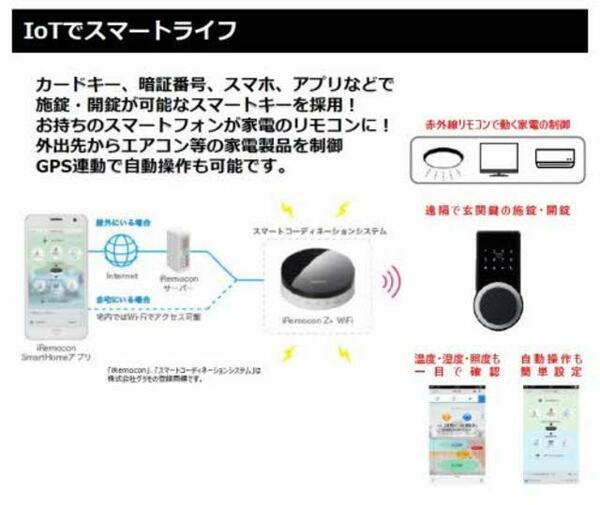 ル・フレーズ（ＢＥＬＳ認証・ＺＥＨ） A0302｜岡山県倉敷市堀南(賃貸マンション2LDK・3階・62.48㎡)の写真 その6