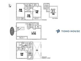 埼玉県川口市芝塚原２丁目
