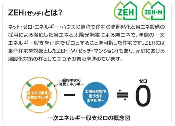 グラヴィタス 00102｜神奈川県厚木市妻田東１丁目(賃貸マンション2LDK・1階・55.56㎡)の写真 その16