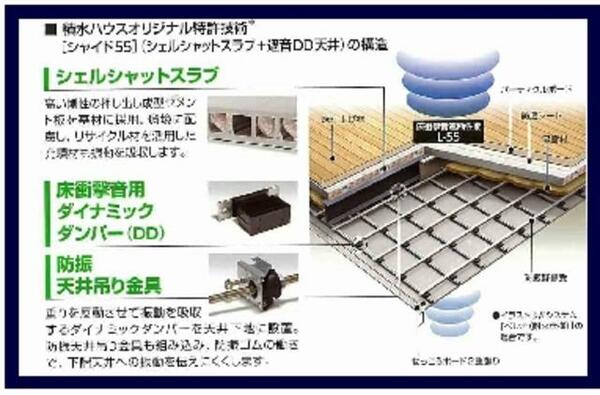 ボナアルバ 00202｜埼玉県川口市南鳩ヶ谷７丁目(賃貸マンション2LDK・2階・71.64㎡)の写真 その10