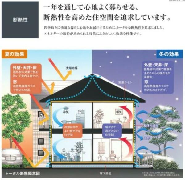 画像5:高断熱ペアガラスの他、建物全体で断熱性を高め、快適性を高めています♪♪