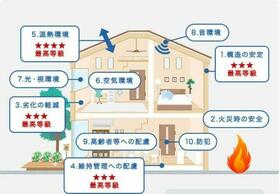 愛知県海部郡蟹江町桜３丁目