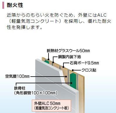 画像6:室内設備（イメージ）