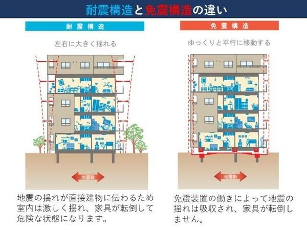 ＮＢ西新井南ウィング｜東京都足立区西新井本町５丁目(賃貸マンション3LDK・2階・70.06㎡)の写真 その9