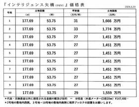 三重県鈴鹿市矢橋２丁目