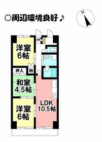 スカイハイツ前田