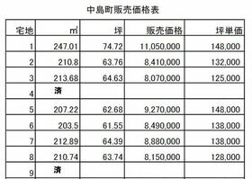 熊本県熊本市西区中島町
