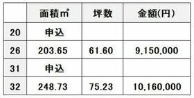 熊本県上益城郡嘉島町大字上六嘉