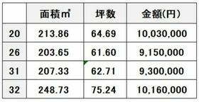 熊本県上益城郡嘉島町大字上六嘉