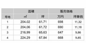 熊本県八代市横手本町