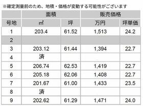 熊本県熊本市東区小山４丁目