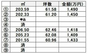 熊本県熊本市東区小山４丁目