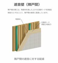 カーサ　ボノスＩＩ  ｜ 福島県いわき市小名浜野田字田中（賃貸アパート1K・1階・33.56㎡） その8