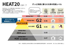 広島県広島市安佐南区毘沙門台２丁目