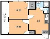 Ｈｏｗａ　ｆｌａｔｓ　赤羽のイメージ