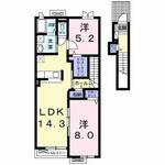 サン・ヒルズＥのイメージ