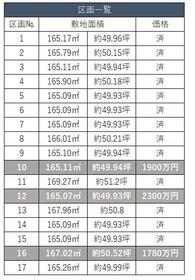 千葉県印西市草深