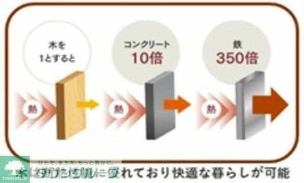 メイプルコート A｜東京都港区西麻布２丁目(賃貸一戸建3LDK・--・95.22㎡)の写真 その5