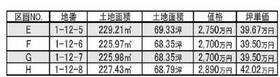 岐阜県多治見市宝町１丁目