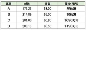 岐阜県大垣市世安町３丁目