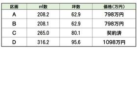 岐阜県大垣市浅草１丁目