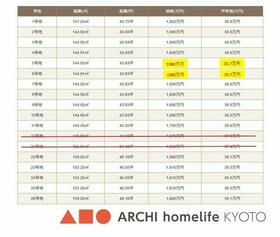 兵庫県姫路市広畑区高浜町3丁目