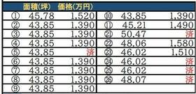 兵庫県姫路市広畑区高浜町３丁目