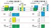 Qiz広尾 5階 築18年9ヶ月の賃貸物件