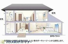 埼玉県上尾市井戸木２丁目