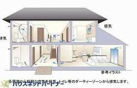 埼玉県蕨市中央7丁目