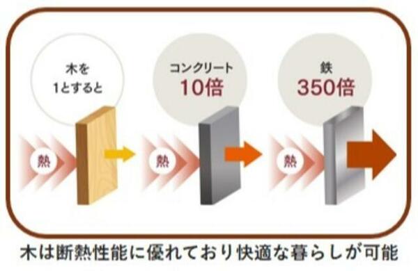 detached 埼玉県三郷市新和２丁目
地図を見る