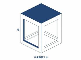 神奈川県綾瀬市上土棚南４丁目