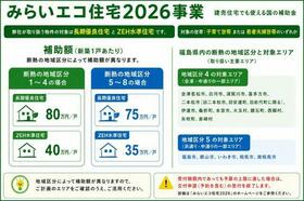 福島県西白河郡矢吹町中町