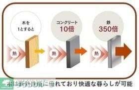 代表画像_外観@211061470232