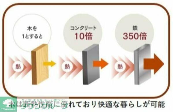 画像4:その他画像