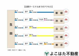 神奈川県川崎市多摩区生田８丁目