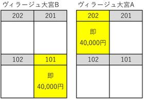 ヴィラージュ大宮 A202 ｜ 宮城県大崎市古川大宮４丁目（賃貸アパート2LDK・2階・45.85㎡） その10