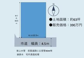 群馬県伊勢崎市赤堀鹿島町