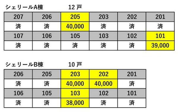 apartment 宮城県栗原市若柳字川北片町裏
若柳川北の賃貸情報を見る
物件地図