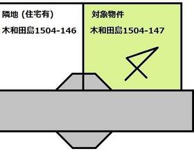 栃木県日光市木和田島
