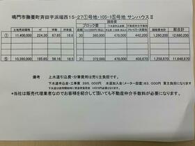 徳島県鳴門市撫養町斎田字浜端西