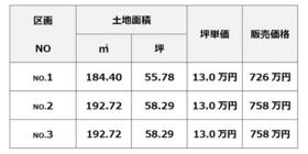 大分県杵築市大字南杵築