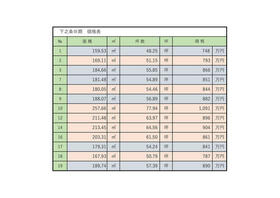 長野県上田市下之条