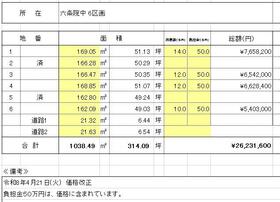 岡山県浅口市鴨方町六条院中