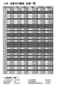 富山県中新川郡上市町法音寺