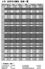 富山県中新川郡上市町法音寺