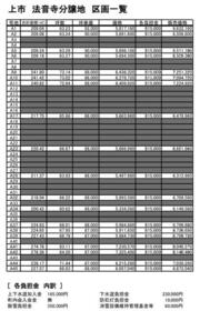 富山県中新川郡上市町法音寺