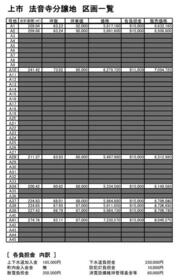 富山県中新川郡上市町法音寺