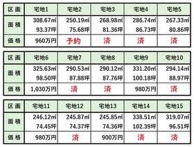 栃木県小山市大字立木